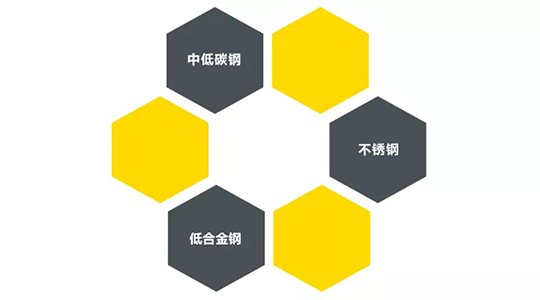 GA黄金甲ZX7 250DIII焊机合用焊接材质