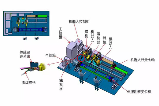 GA黄金甲智能跟踪机械人焊接系统
