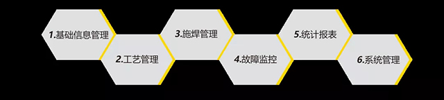 GA黄金甲智能云平台