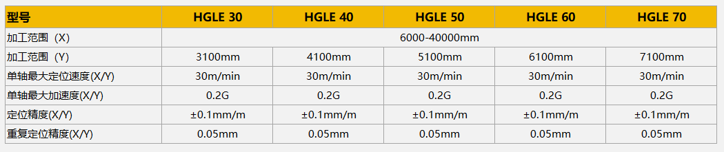 HGLE激光火焰一体款参数 GA黄金甲(中国)最新官方网站