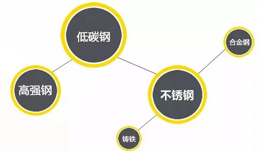 GA黄金甲逆变式钢筋对焊机DS 400/500合用焊接材质
