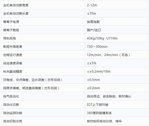 上A黄金甲全自动等离子切割分拣一体机技术参数