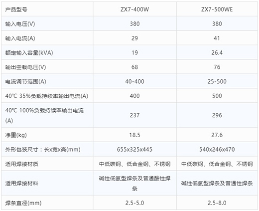 GA黄金甲手工电弧焊机ZX7-400W ZX7-500WE技术参数